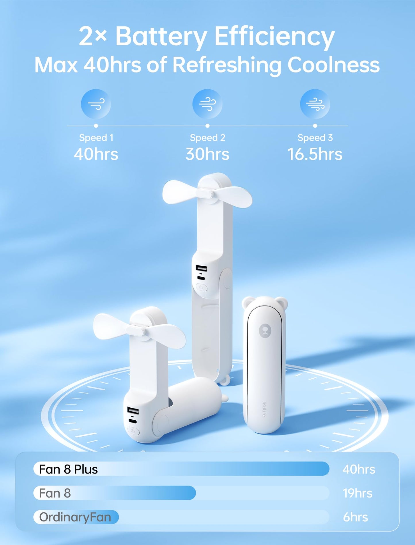 JISULIFE Hand Portable Fan with 4500 mAh Power Bank, 20-37 Hrs Runtime, Battery Operated Folding Pocket Fan, 3 Speeds, Enhanced Airflow, Rechargeable Quiet Mini Fan for Home, Outdoor-White