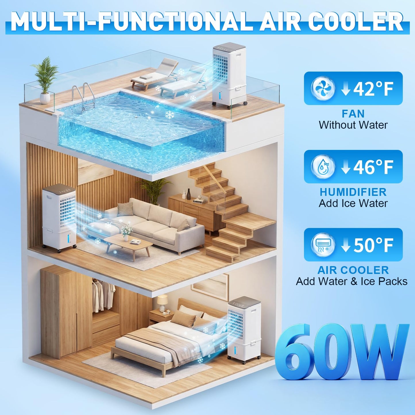 Portable Air Conditioner, 9.5L Portable AC Unit, 24H Fast Cooling, 3 Speeds Cooling Fan, Quiet Air Conditioner Portable w/7H Timer & Remote, Evaporative Air Cooler for Bedroom Home Office - Available at All In One Marketplace Canada