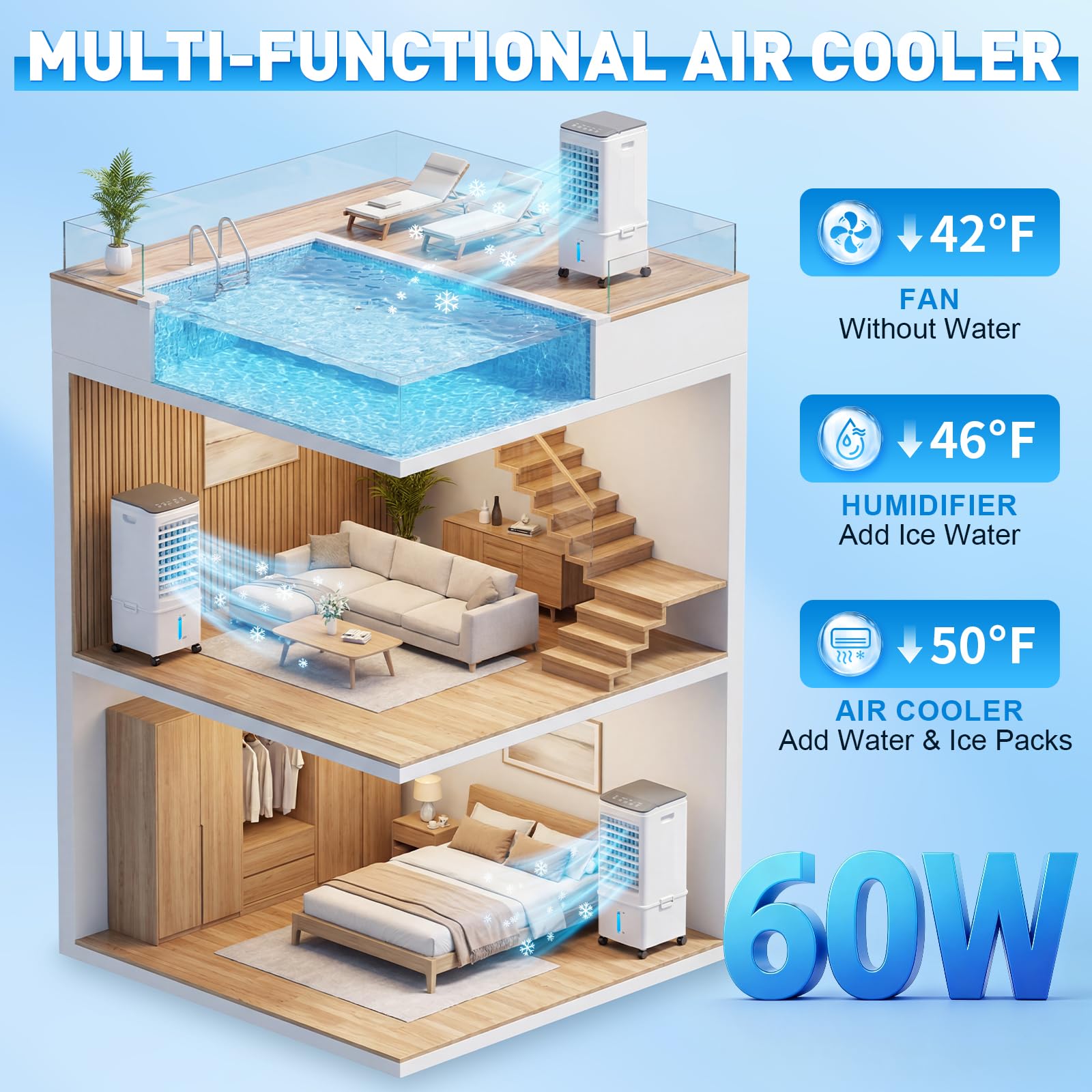 Portable Air Conditioner, 9.5L Portable AC Unit, 24H Fast Cooling, 3 Speeds Cooling Fan, Quiet Air Conditioner Portable w/7H Timer & Remote, Evaporative Air Cooler for Bedroom Home Office - Available at All In One Marketplace Canada