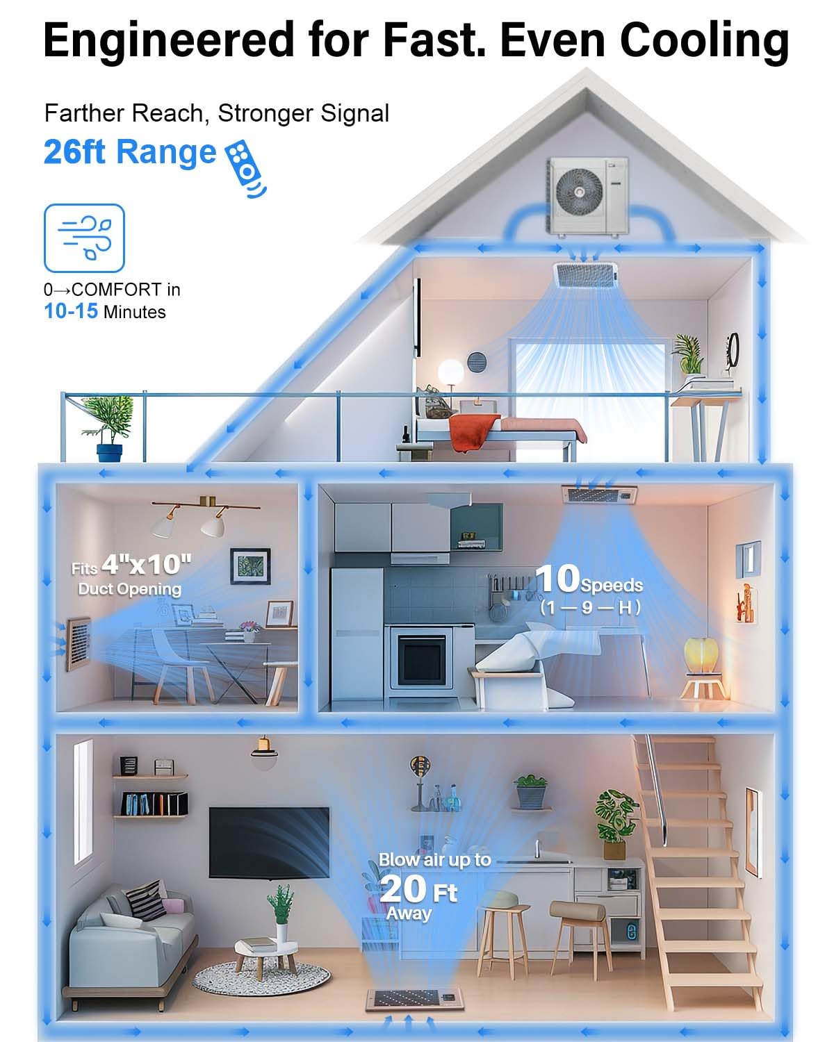 Hisummer Register Booster Fan for 4" x 10" Floor Register, Quiet 10-Speed Vent Fan Booster with Temp Sensor, 150 CFM Airflow, Improves Heating & Cooling, Remote Control (Oil-Rubbed Bronze)