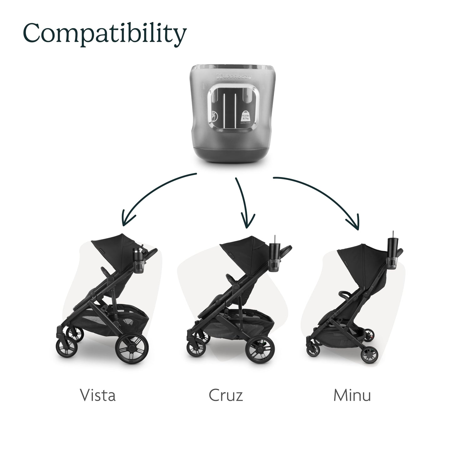 UPPAbaby Cup Holder for Vista, Cruz, Minu Strollers - Quick, Intuitive Attachment + Removal - Securely Holds Various Size Beverages - BPA Free + Dishwasher Safe - Folds Attached UPPAbaby