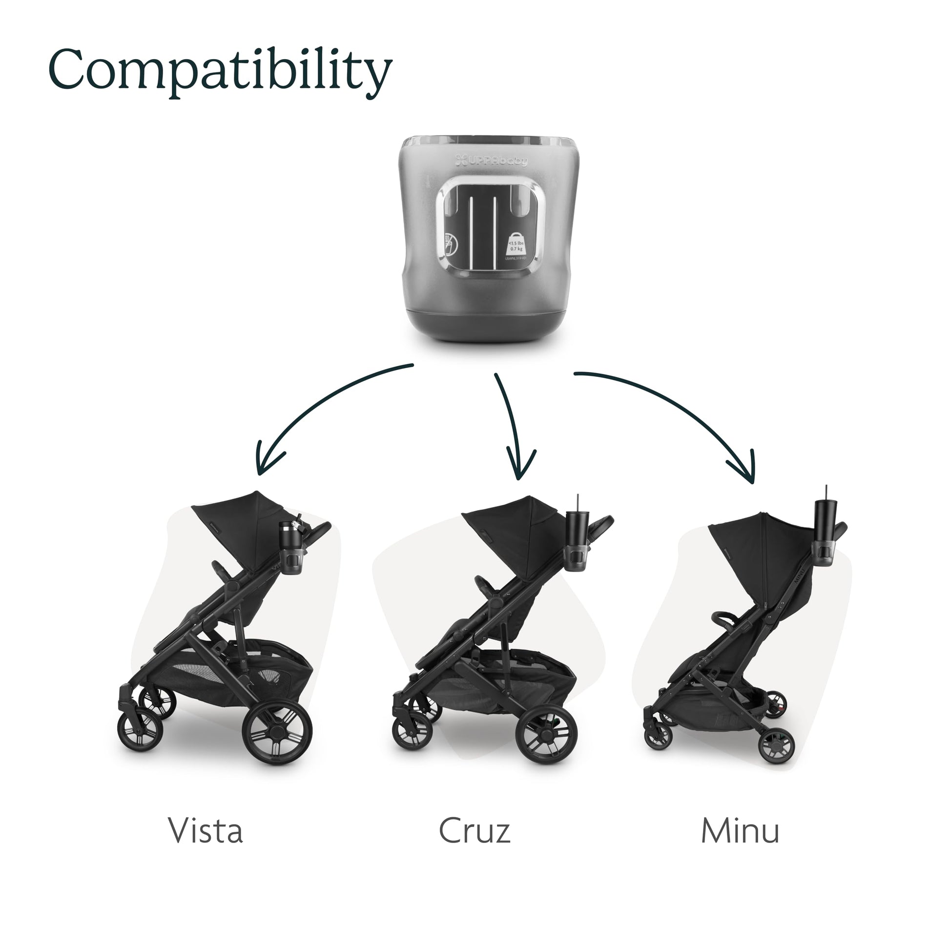 UPPAbaby Cup Holder for Vista, Cruz, Minu Strollers - Quick, Intuitive Attachment + Removal - Securely Holds Various Size Beverages - BPA Free + Dishwasher Safe - Folds Attached UPPAbaby