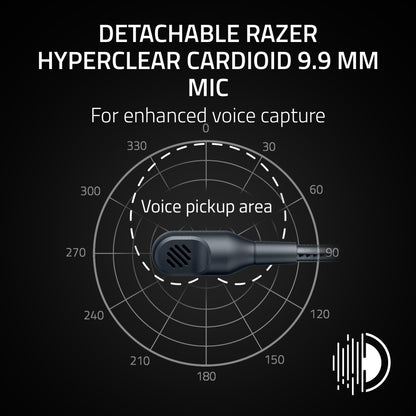 Razer BlackShark V3 X HyperSpeed Wireless PC Gaming Headset, Black 🍁 All In One Marketplace Canada