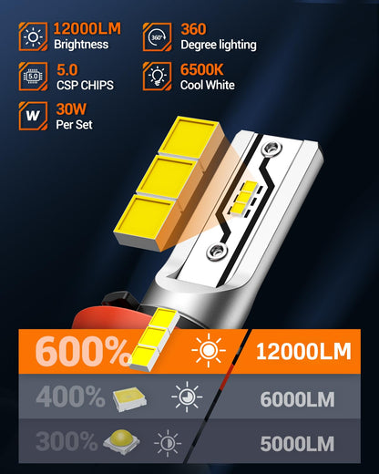 SEALIGHT H11 LED Fog Light Bulbs or DRL, 12000LM H8 H9 H16 Fog Lights LED Bulbs 600% Brightness Upgrade, F5 1:1 Size 100% Successful Installation for Trucks Cars, Pack of 2