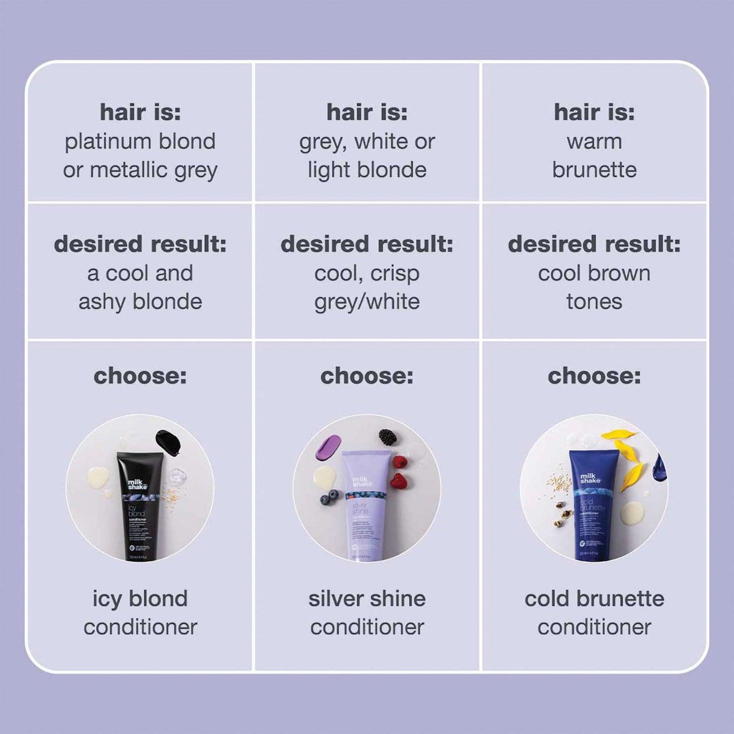milk_shake Icy Blond Conditioner - Black Pigment Silver Conditioner for Very Light Blond and Platinum Hair, 8.4 Fl Oz (250 ml) milk_shake