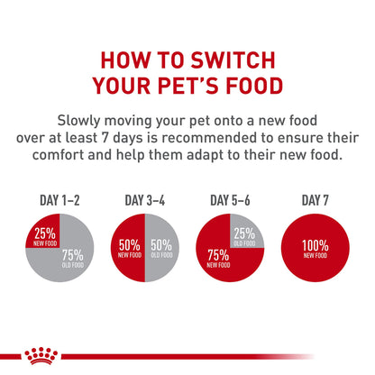 Royal Canin Appetite Control Spayed/Neutered 12+ Dry Adult Cat Food, 7 lb Bag ROYAL CANIN