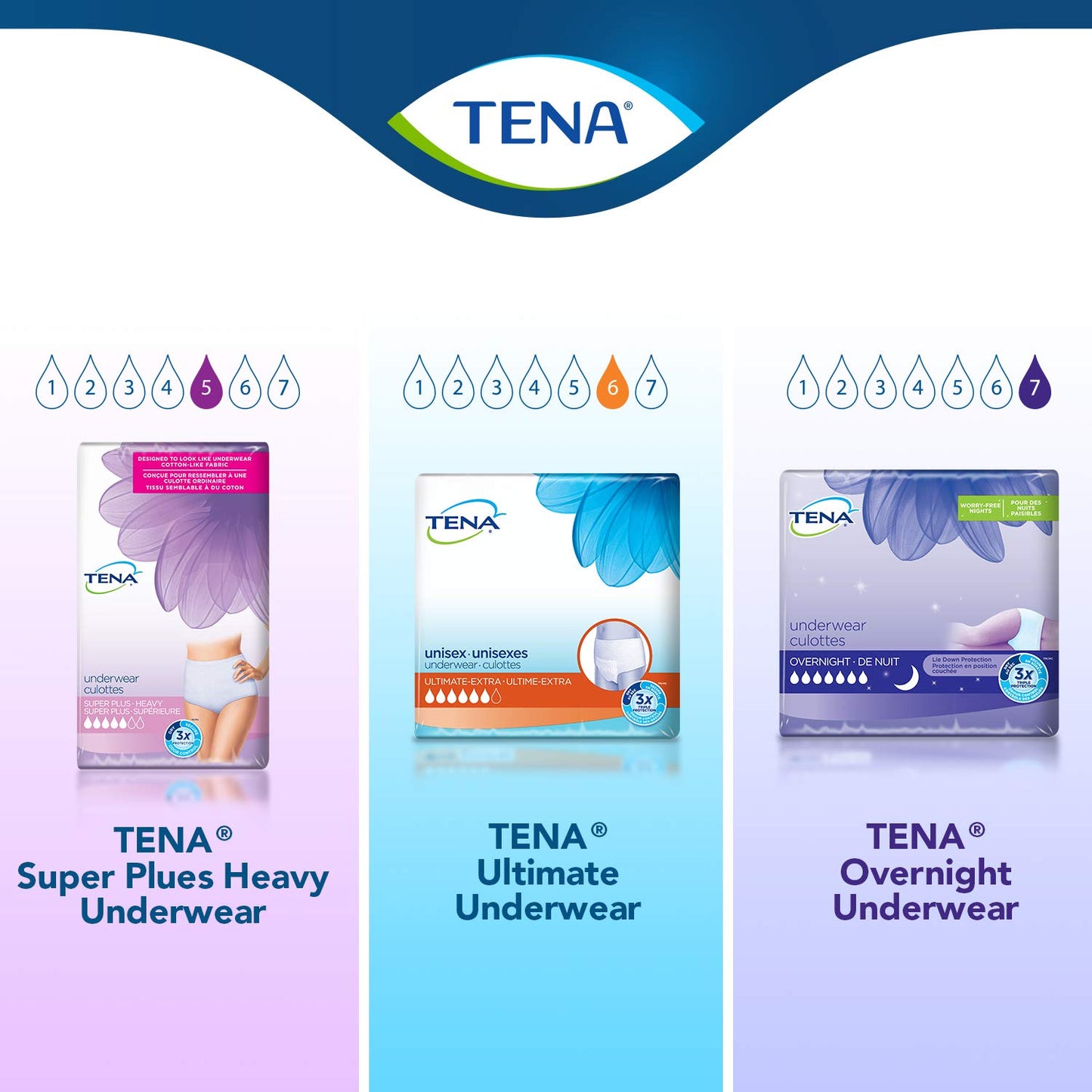 TENA Adult Incontinence, Discrete Disposable, Underwear, Comfortable Fit, Ultimate Absorption Protection, Unisex, Medium (M), 28 Count 🍁 All In One Marketplace Canada