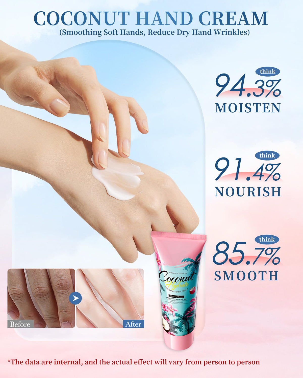 Hand Cream Body Lotion Lip Balm Set,Skincare Product Travel Size Gift Kit,Moisturizing Small Body Lotion,Mini Hand Cream,Hydrating Lip Moisturizer,Christmas Mother's Day Skin Care Gift Set for Women Girl Mom 🍁 All In One Marketplace Canada