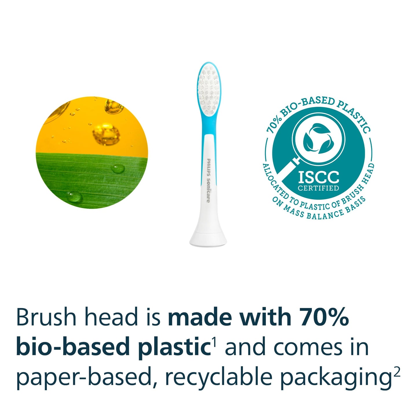 Philips Sonicare for Kids Electric Toothbrush Heads, Motorized Sonicare Toothbrush Heads, Brush Head Pack (2 Heads), HX6042/94 - Available at All In One Marketplace Canada