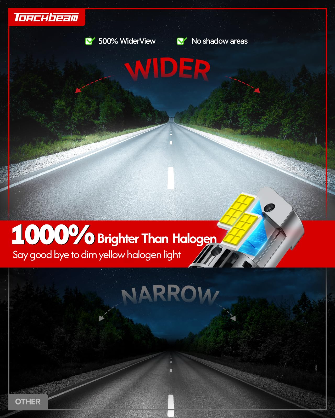 Torchbeam H4 9003 HB2 LED Headlight Bulbs, 1000% Super Brightness 1:1 Mini Size H4 Headlight Bulbs, 6500K Cool White 9003 Halogen Replacement, Plug and Play, Pack of 2 🍁 All In One Marketplace Canada
