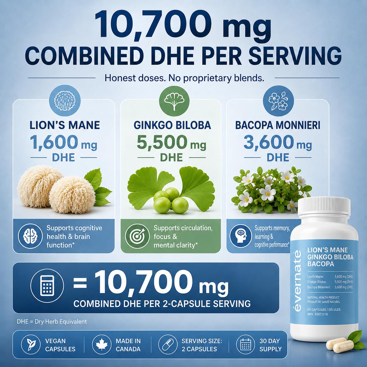 ALL-IN-ONE Lion's Mane 1,600 mg with Ginkgo Biloba 5,500 mg & Bacopa Monnieri 3,600 mg (Per Serving: 2 Capsules) – 3-in-1 Memory, Focus & Cognitive Support – 60 Vegan Capsules – Made in Canada - Available at All In One Marketplace Canada