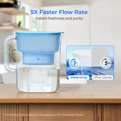 Waterdrop PT-07B Water Filter Pitcher, 10-Cup, NSF Certified Water Filter Pitcher, 200-Gallon Long-Life Filter, Reduces PFOA/PFOS and Chlorine, 5X Longer Filter Life, Blue 🍁 All In One Marketplace Canada
