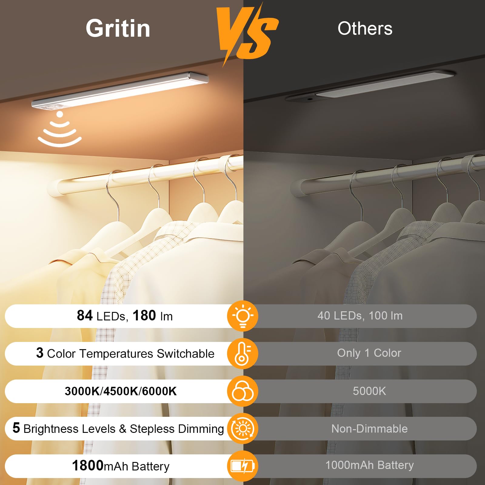 Gritin 10.2inch Under Cabinet Lighting Rechargeable 2 Pack