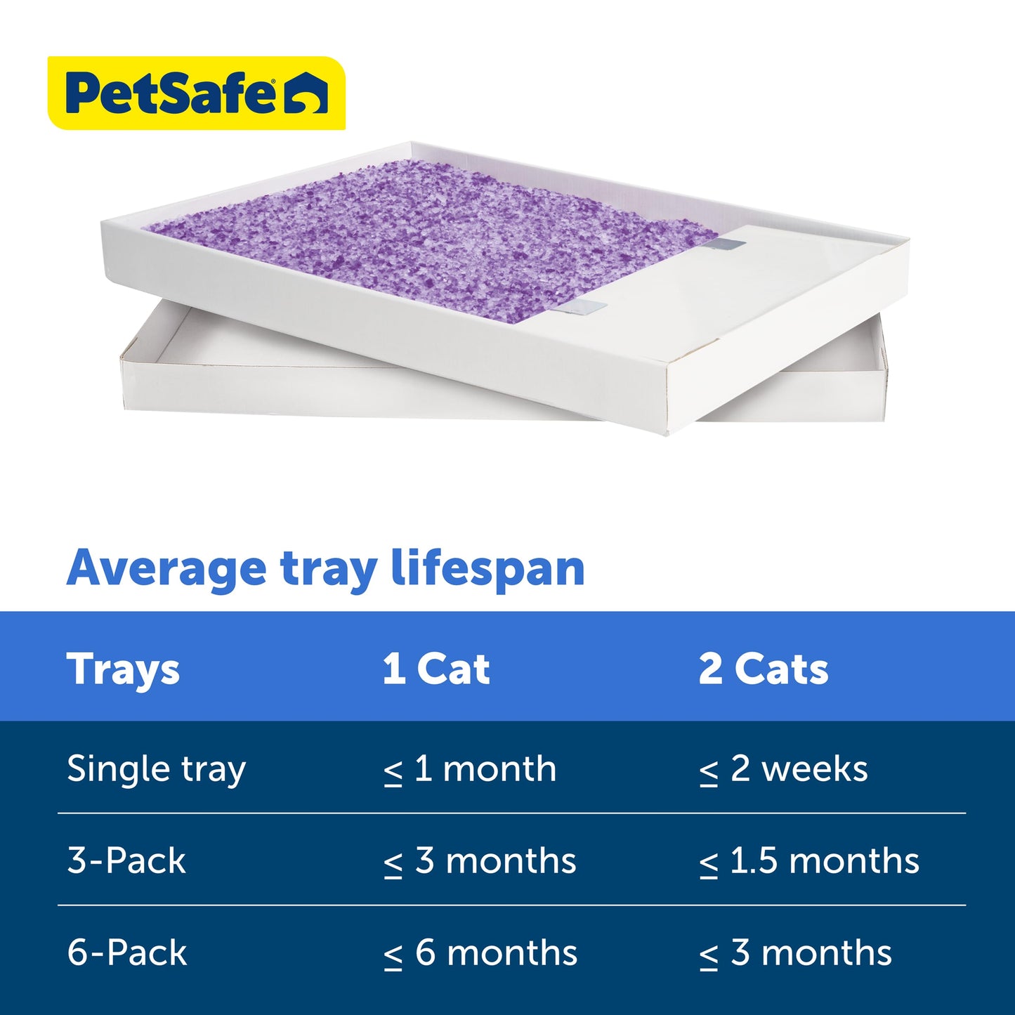 PetSafe ScoopFree Crystal Litter Tray Refills Lavender Crystals, 3-Pack Disposable Tray Includes Leak Protection & Low Tracking Litter Absorbs Odors on Contact,(PAC00-16689)