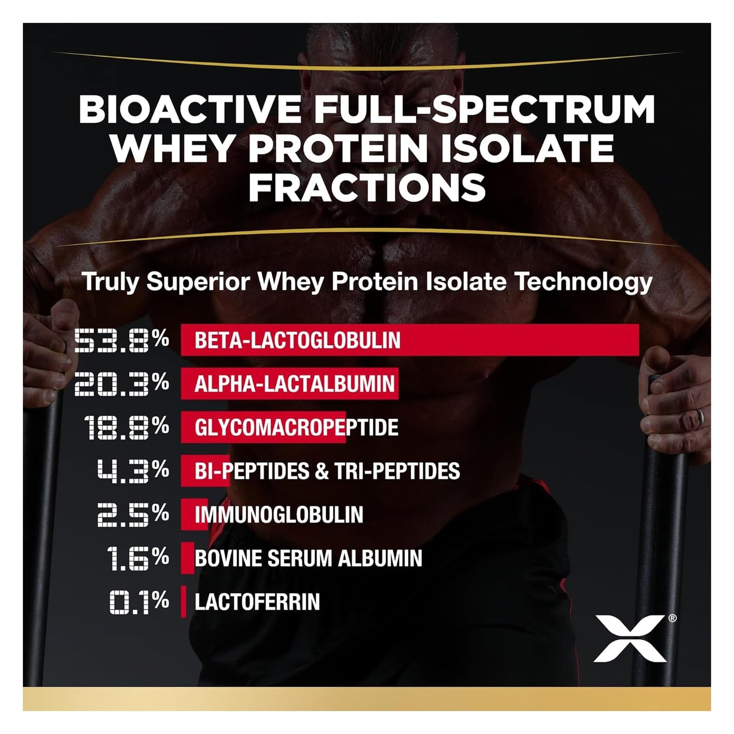 ALLMAX ISOFLEX 100% Ultra-Pure Whey Protein Isolate Powder - Chocolate - 2 lb