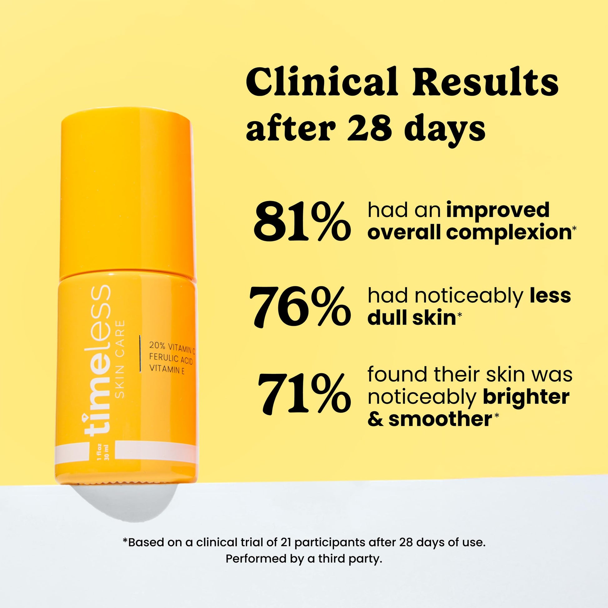 Timeless Skin Care Vitamin C Serum with Vitamin E & Ferulic Acid - 20% Vitamin C Brightening Serum - FaceSerum for Oily & Dry Skin - Fragrance-FreeSerum for Skin Care - 4 oz