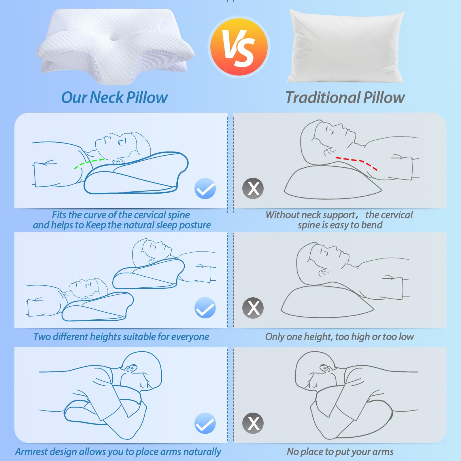HOMCA Memory Foam Pillow, 2 in 1 Cervical Pillow for Neck Pain Relief, Ergonomic Neck Support Pillows for Side Back Stomach Sleepers with Breathable Pillowcase(White)