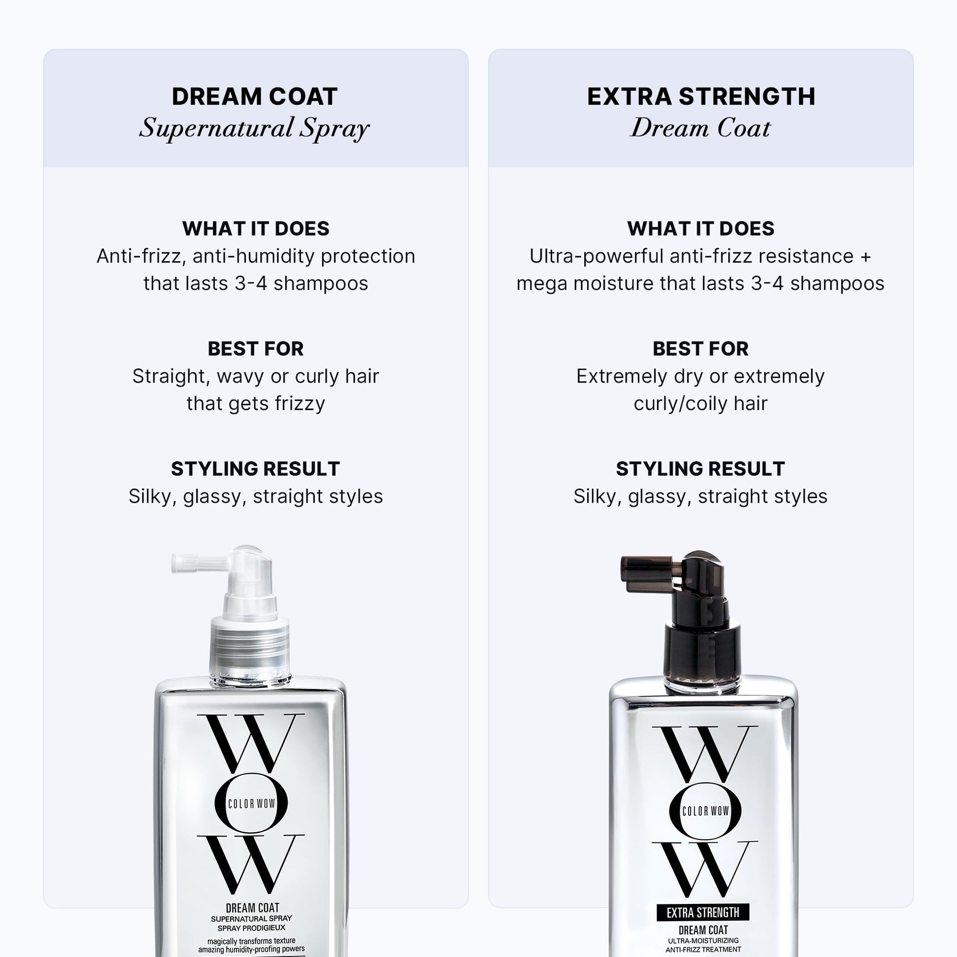 COLOR WOW Extra Strength Dream Coat – Powerful ultra moisturizing, anti humidity treatment for extremely frizz prone hair| glassy smooth, straight + resistant styles up to 3-4 washes - Available at All In One Marketplace Canada