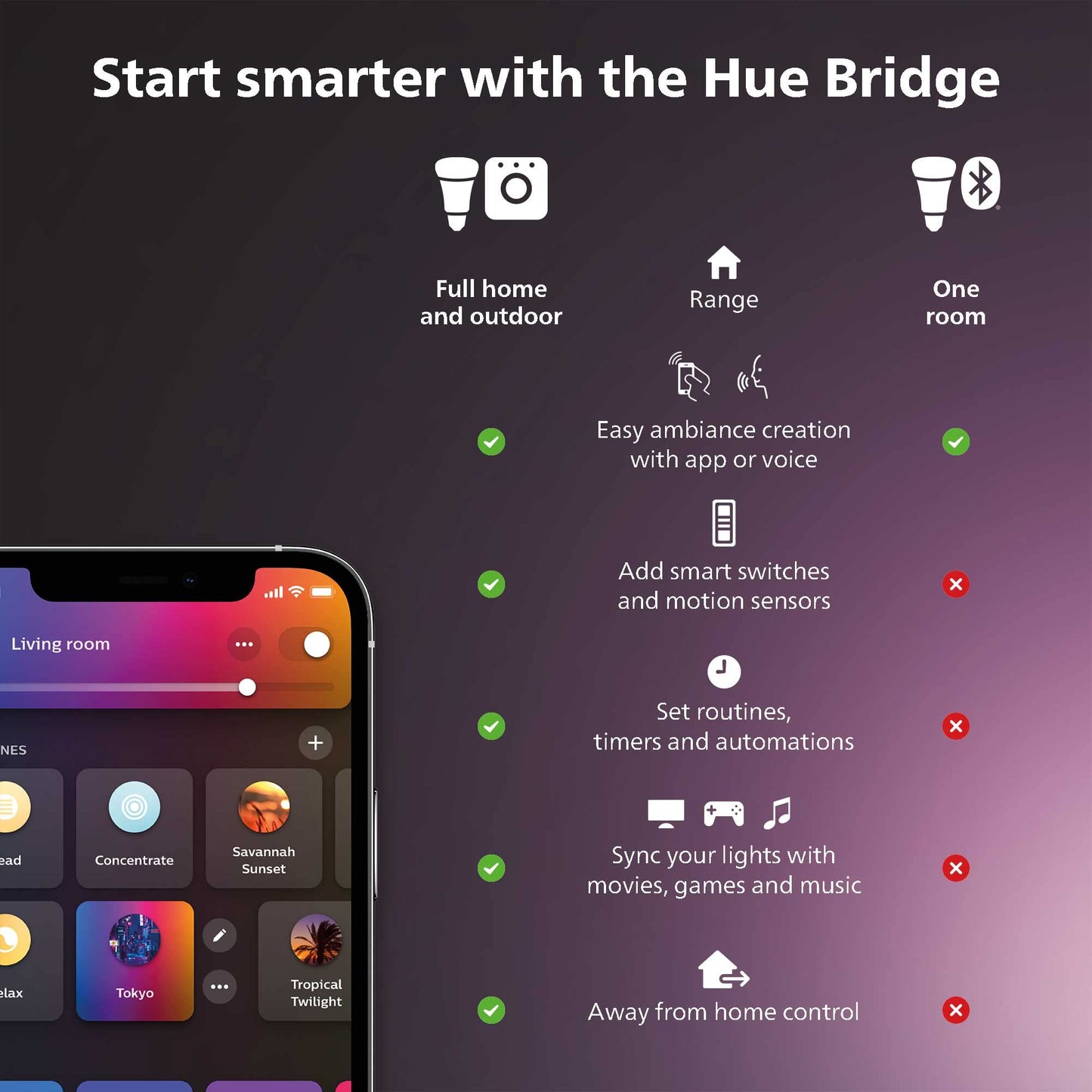 Philips Hue Bridge - Unlock the Full Potential of Hue - Multi-Room and Out-of-Home Control - Create Automations and Zones - Secure, Stable Connection Won't Strain Your Wi-Fi - Works with Voice, Matter Philips Hue