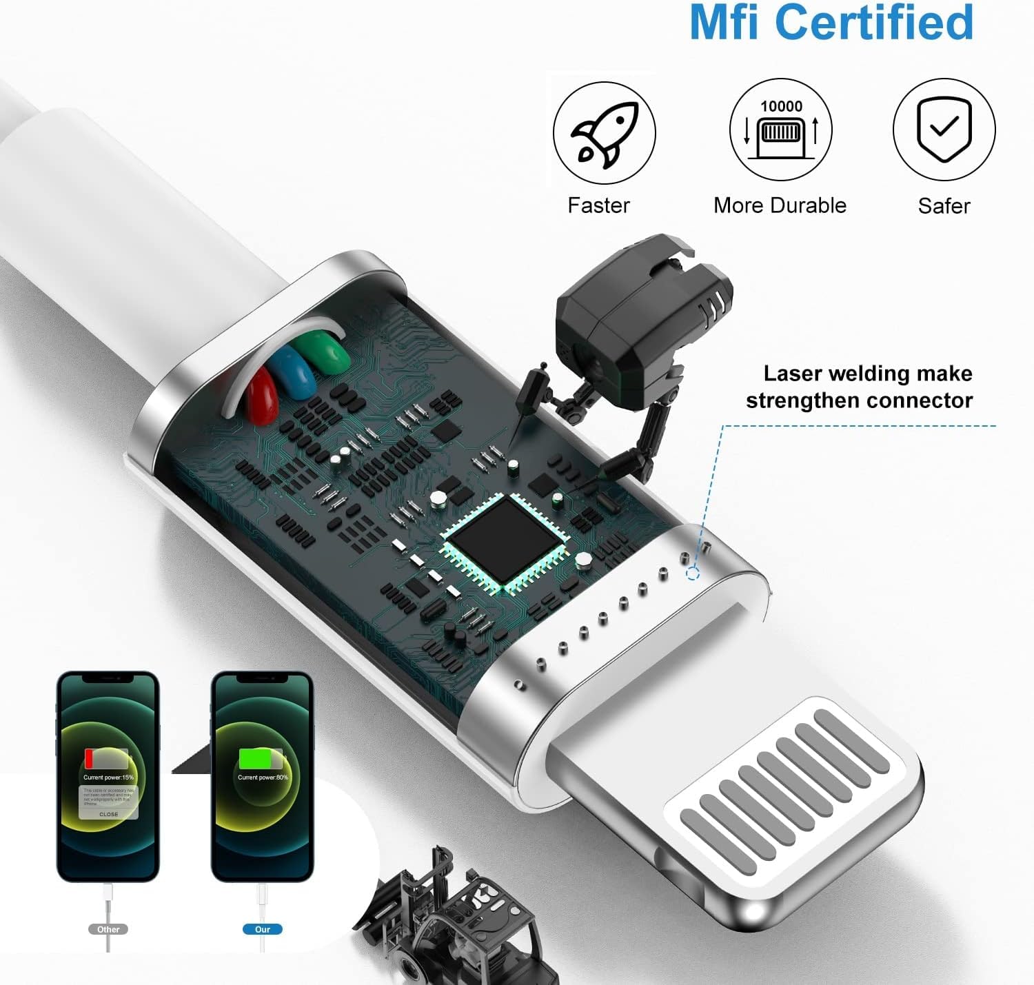 QZIIW 2 Pack [Apple MFI Certified],iPhone Fast Charger Cable 3 FT,USB to Lightning Cable 3 Foot Fast Charge Data Transfer 3 Feet Power Cord for iPhone 14 13 12 11 Pro Max Mini XR XS X 9 8 7Plus ipad - Available at All In One Marketplace Canada