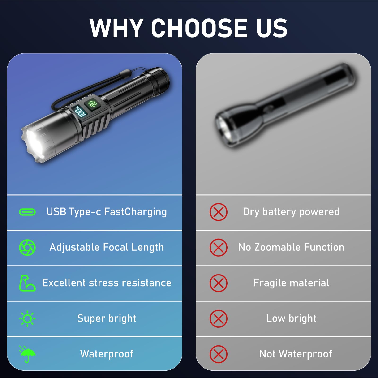 Rechargeable Flashlight 2 Pack, 990000 High Lumens LED Flash Light, Brightest Zoomable Lampe with LCD Digital Display, 5Modes Super Bright Flashlights, Powerful Tactical Flashlight for Outdoor, Gift - Available at All In One Marketplace Canada
