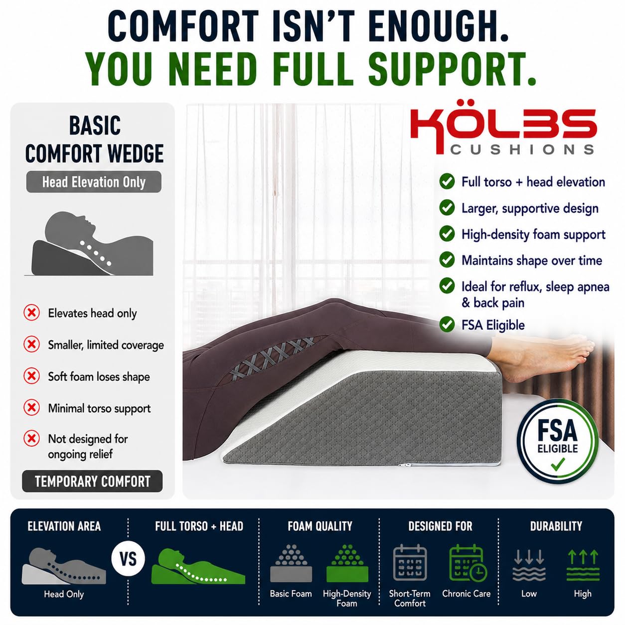 Kolbs Leg Elevation Pillows for After Surgery | Flat Top Bed Wedge Bolster Pillow for Legs | Foot, Knee, Ankle Elevation Post Surgery (Flat Top 7" Height)