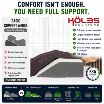 Kolbs Leg Elevation Pillows for After Surgery | Flat Top Bed Wedge Bolster Pillow for Legs | Foot, Knee, Ankle Elevation Post Surgery (Flat Top 7" Height)