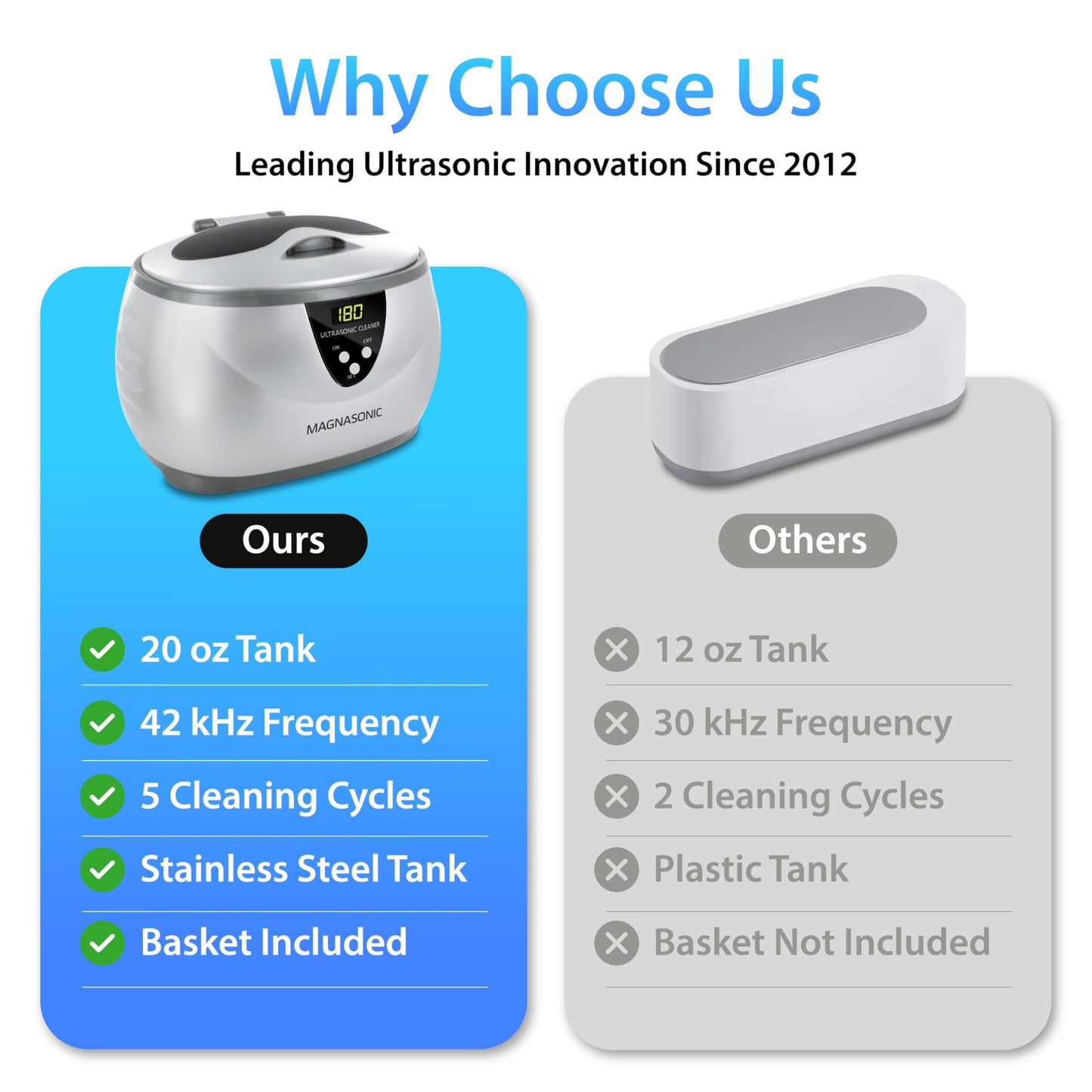 Magnasonic Ultrasonic Cleaner - 20oz Stainless Steel Tank, Digital Timer, 5 Cleaning Modes, Ultrasonic Jewelry Cleaner for All Jewelry, Eyeglasses, Watches, Dentures, Retainers & More 🍁 All In One Marketplace Canada Magnasonic