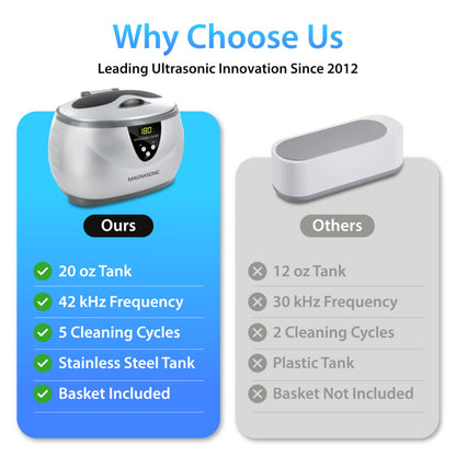 Magnasonic Ultrasonic Cleaner - 20oz Stainless Steel Tank, Digital Timer, 5 Cleaning Modes, Ultrasonic Jewelry Cleaner for All Jewelry, Eyeglasses, Watches, Dentures, Retainers & More 🍁 All In One Marketplace Canada Magnasonic
