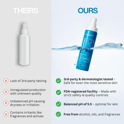 Hypochlorous Acid Spray – Dermatologist Tested HOCl Facial Cleanser for Sensitive, Acne-Prone & Irritated Skin – Soothes Redness, Eczema, Rashes & Itching – Skin Repair Spray, 200 mL - Honeydew Labs - Available at All In One Marketplace Canada