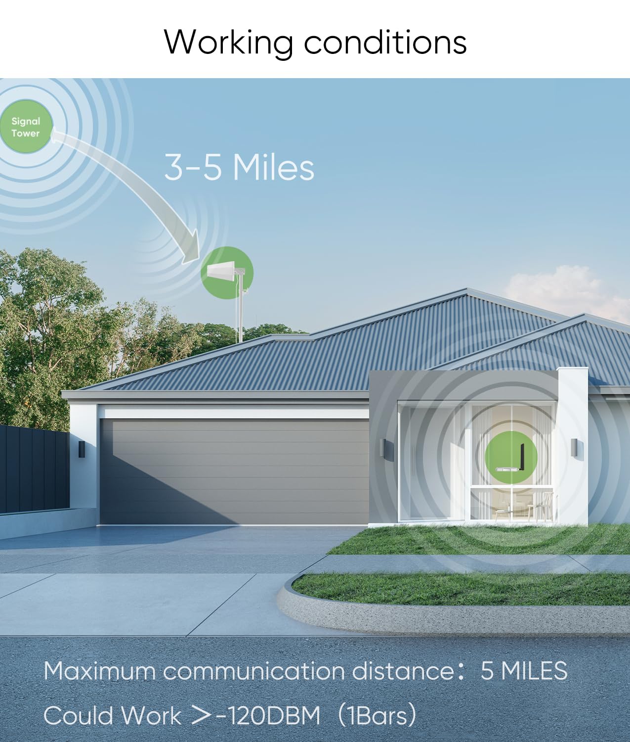 SignalBrick Cell Phone Booster for House & Cottage, Boost 3G 4G & LTE 5G Data Up to 3,000 sq ft, Cell Signal Booster Canada Support All Canadian Carriers-Bell, Telus, Rogers, Fido Etc