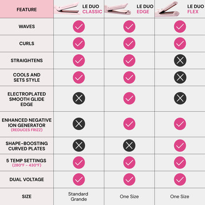 L'ANGE HAIR Le Duo Grande 360° Airflow Styler | 2-in-1 Curling Wand & Titanium Flat Iron Hair Straightener | Professional Hair Curler with Cooling Air Vents to Lock in Style | Adjustable Temp - Available at All In One Marketplace Canada