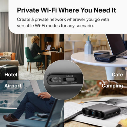 TP-Link Roam 6 AX1500 Dual-Band WiFi 6 Portable Travel Router (TL-WR1502X), Pocket-Sized, USB-C Powered, OpenVPN/WireGuard, USB Tethering, Gigabit Ports, Multi-Mode, Hotel/Cruise/Travel Ready - Available at All In One Marketplace Canada