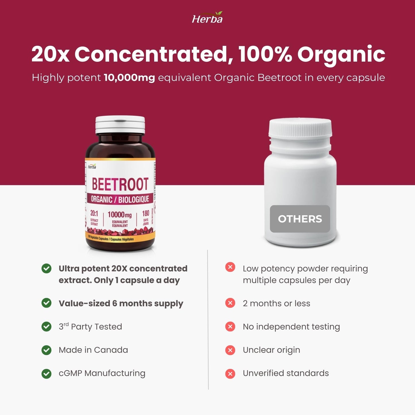 Herba 10,000mg Organic BeetRoot Capsules – 180 Count | 20:1 Beet Root Powder in Capsule | Nitric Oxide Supplements for Men & Women | Made in Canada - Available at All In One Marketplace Canada