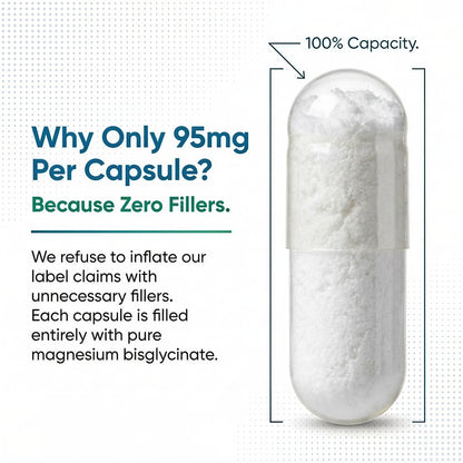 PrizMAG Pure Magnesium Bisglycinate, Magnesium Glycinate, 380mg of Mag Per Serving | Supports Muscle & Bone Health - Gentle on Digestion & High Absorption | Made in Canada - 120 Capsules - Available at All In One Marketplace Canada