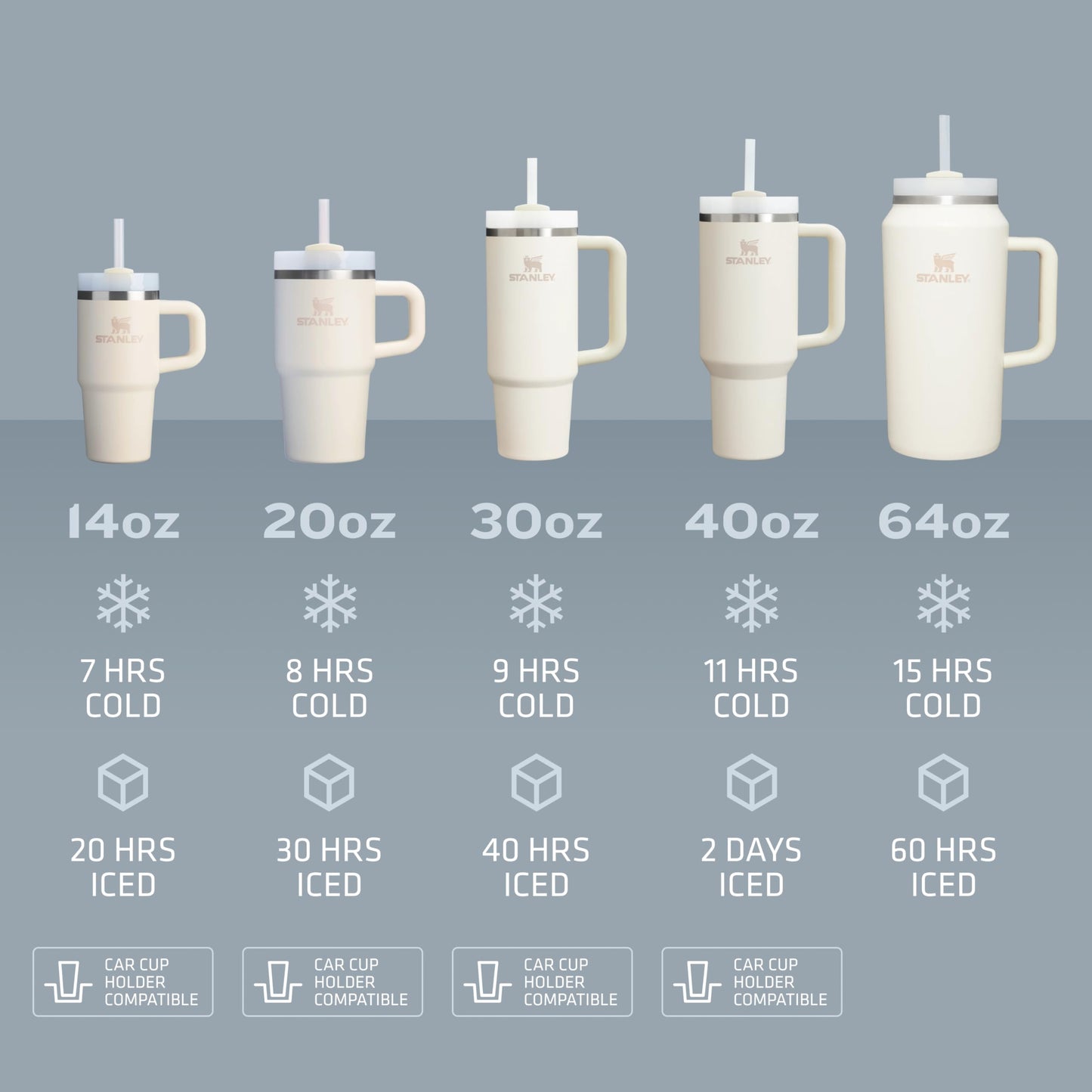 Gobelet Stanley Quencher H2.0 avec poignée et paille 40 oz | Couvercle Flowstate 3 positions | Compatible porte-gobelet pour le voyage | Tasse isotherme en acier inoxydable | Sans BPA | Noir 2.0