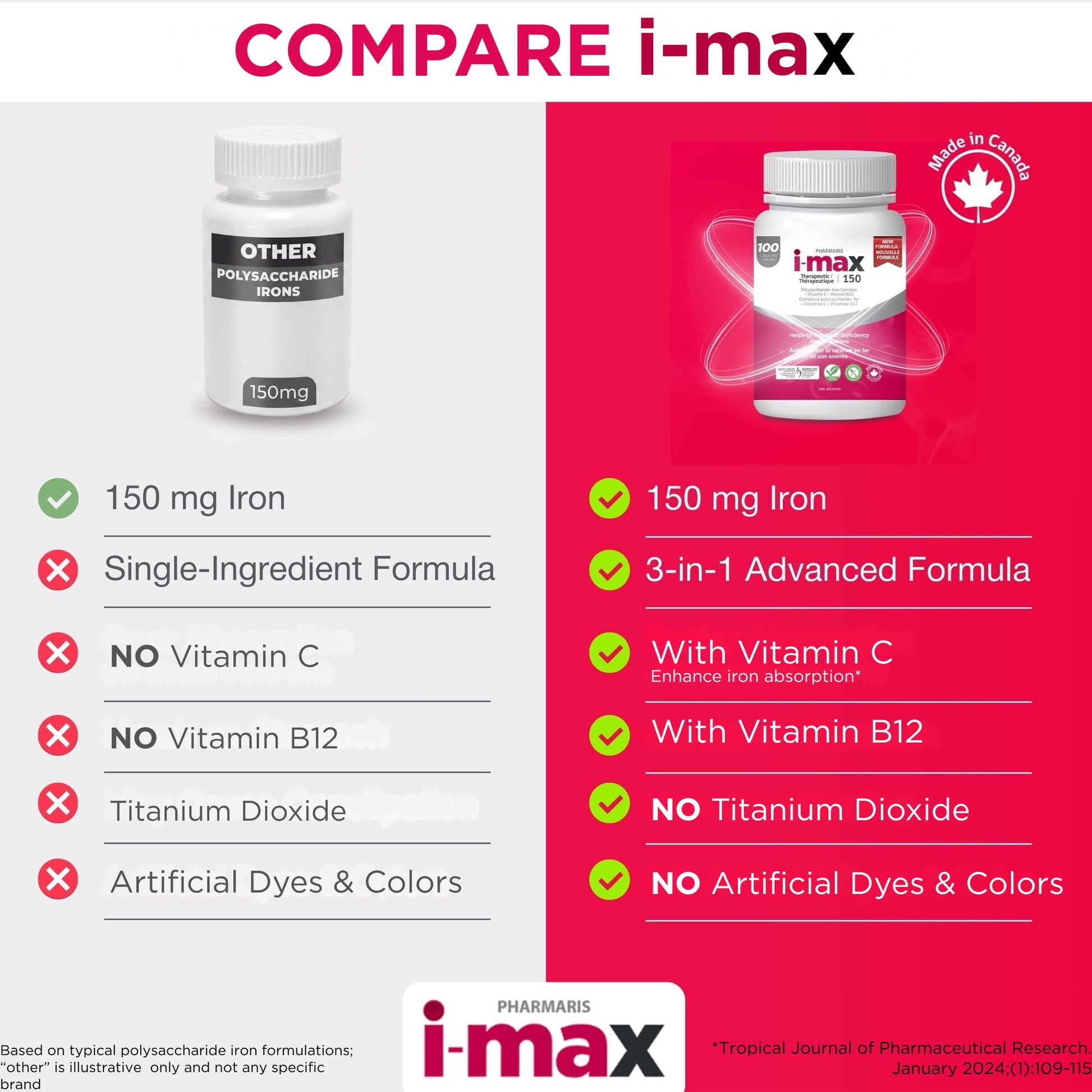 Pharmaris i-max Polysaccharide Iron Complex, 150 mg Elemental Iron Supplement for Treatment and Prevention of Iron Deficiency Anemia, 250 mg Vitamin C, 1000 mcg Vitamin B12, No Artificial Dyes, Vegan, 100 Capsules - Available at All In One Marketplace Canada