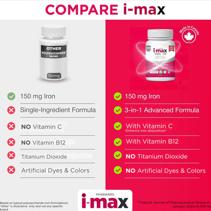 Pharmaris i-max Polysaccharide Iron Complex, 150 mg Elemental Iron Supplement for Treatment and Prevention of Iron Deficiency Anemia, 250 mg Vitamin C, 1000 mcg Vitamin B12, No Artificial Dyes, Vegan, 100 Capsules - Available at All In One Marketplace Canada