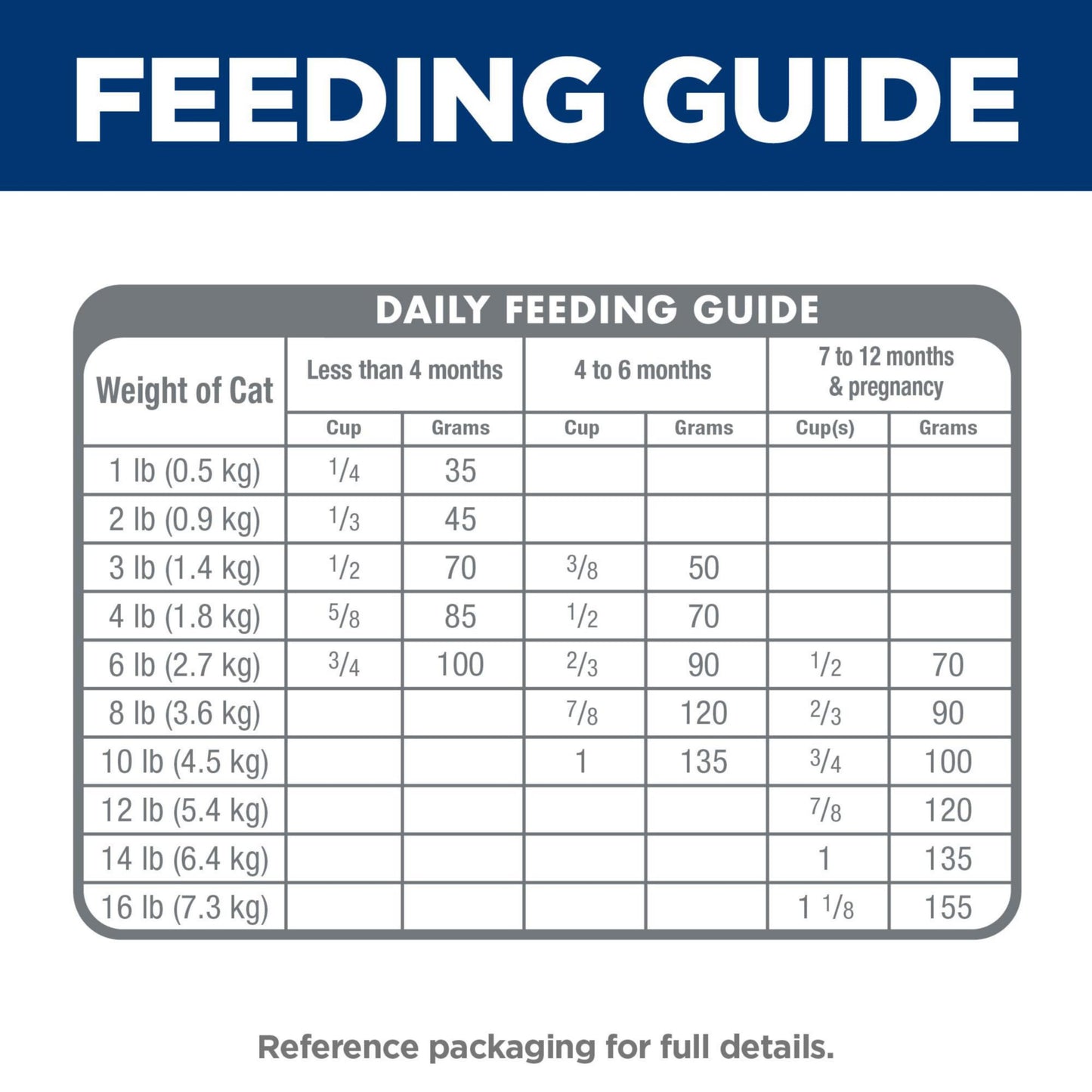 Hill's Science Diet Kitten Chicken Recipe Dry Cat Food 1.58 kg Bag Hill's Science Diet