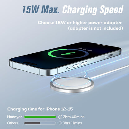 2 Pack Magnetic Wireless Charger, 15W Charger for iPhone 17/16/15/14/13/12 Pro Max Plus Mini and Airpods 3/2/ Pro 2