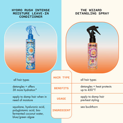 Hydro Rush Intense Moisture Leave-In Conditioner with Hyaluronic Acid | amika Amika