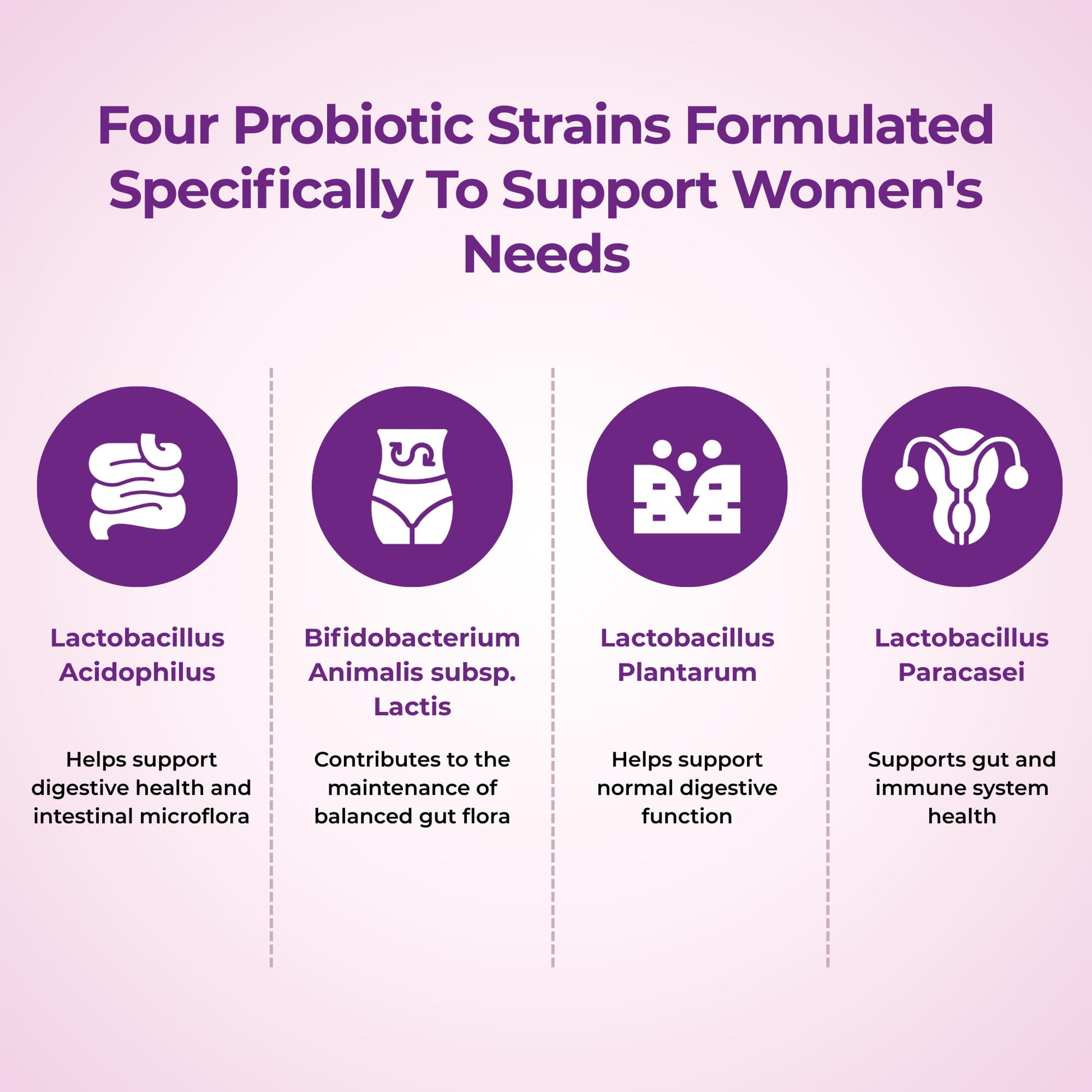 Nutratology® Probiotics for Women | Canadian-Made | 40 Billion CFUs Per Capsule | 80 Billion CFUs Per Serving - Bloating Relief & Digestion - 4 Strains of Women's Probiotic for Gut Health -120 Count