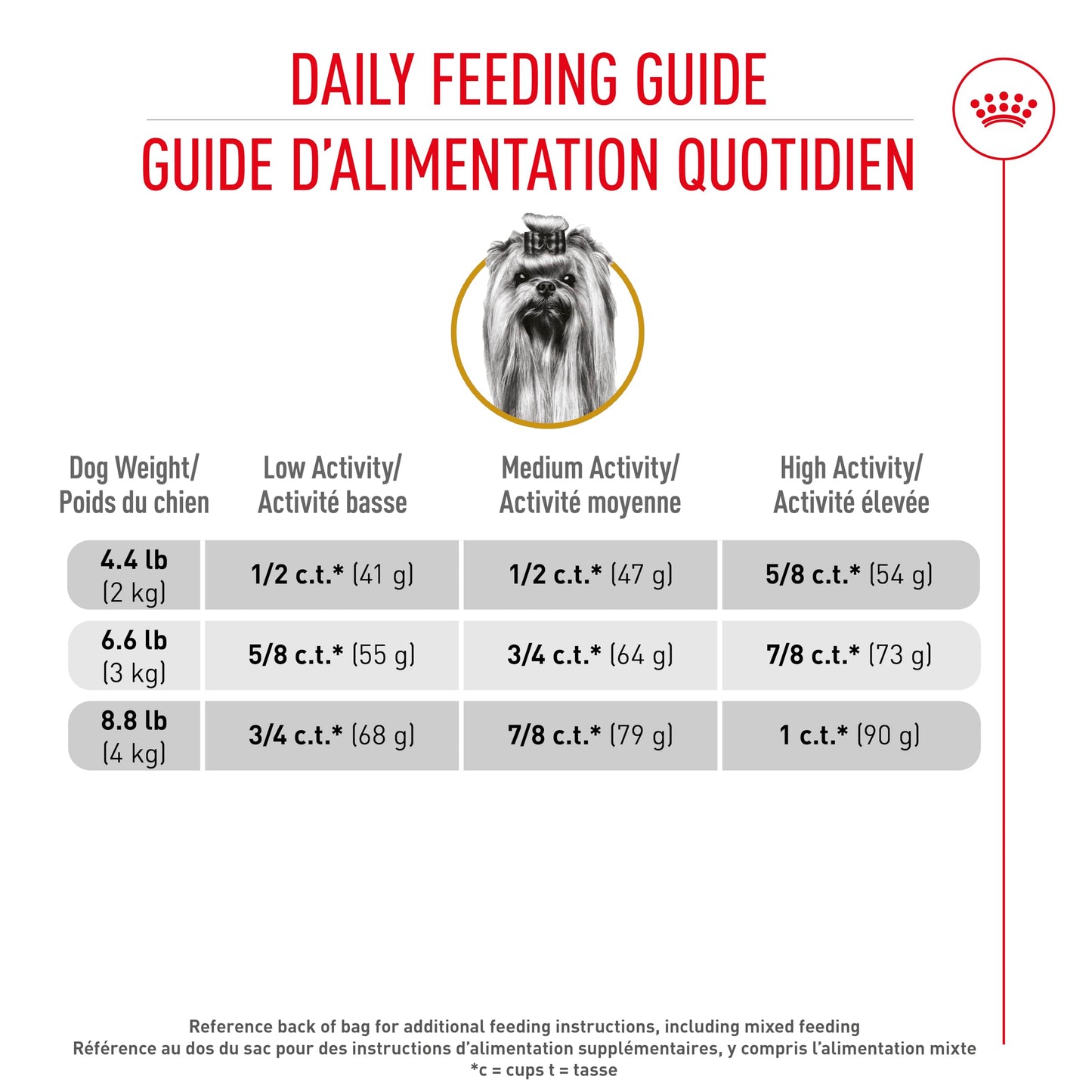 Royal Canin Yorkshire Terrier Adult Dry Dog Food, 10 lb bag ROYAL CANIN
