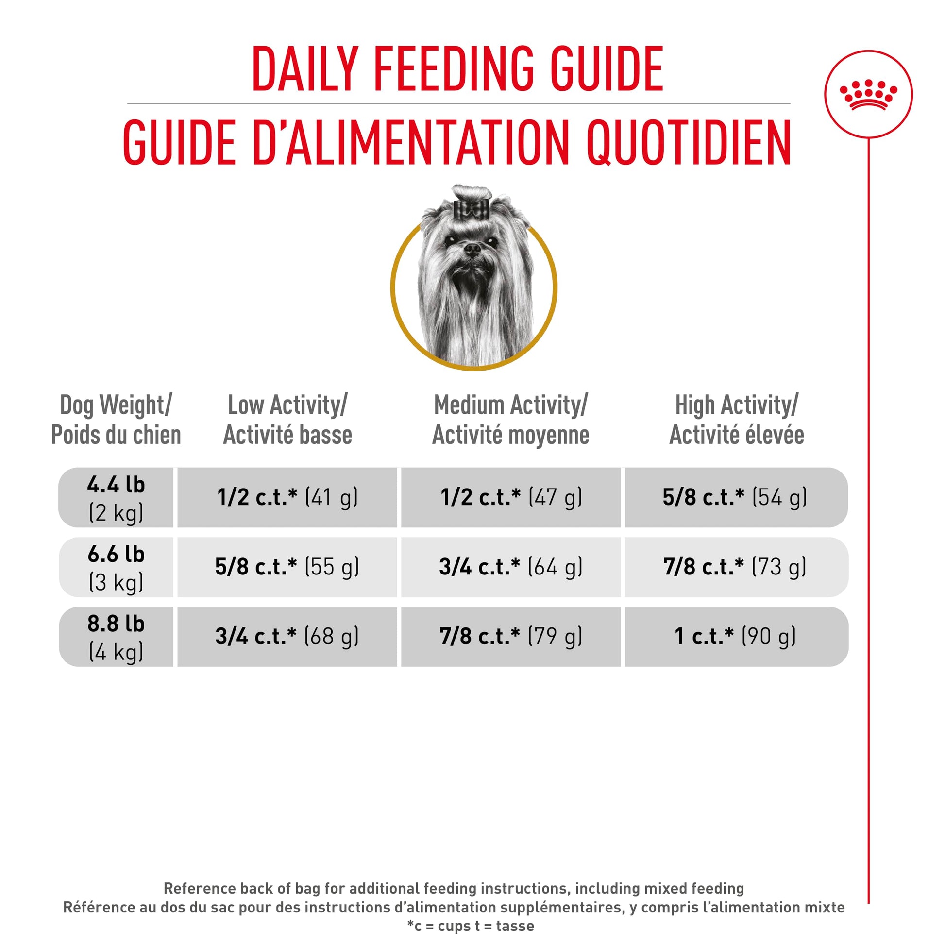 Royal Canin Yorkshire Terrier Adult Dry Dog Food, 10 lb bag ROYAL CANIN
