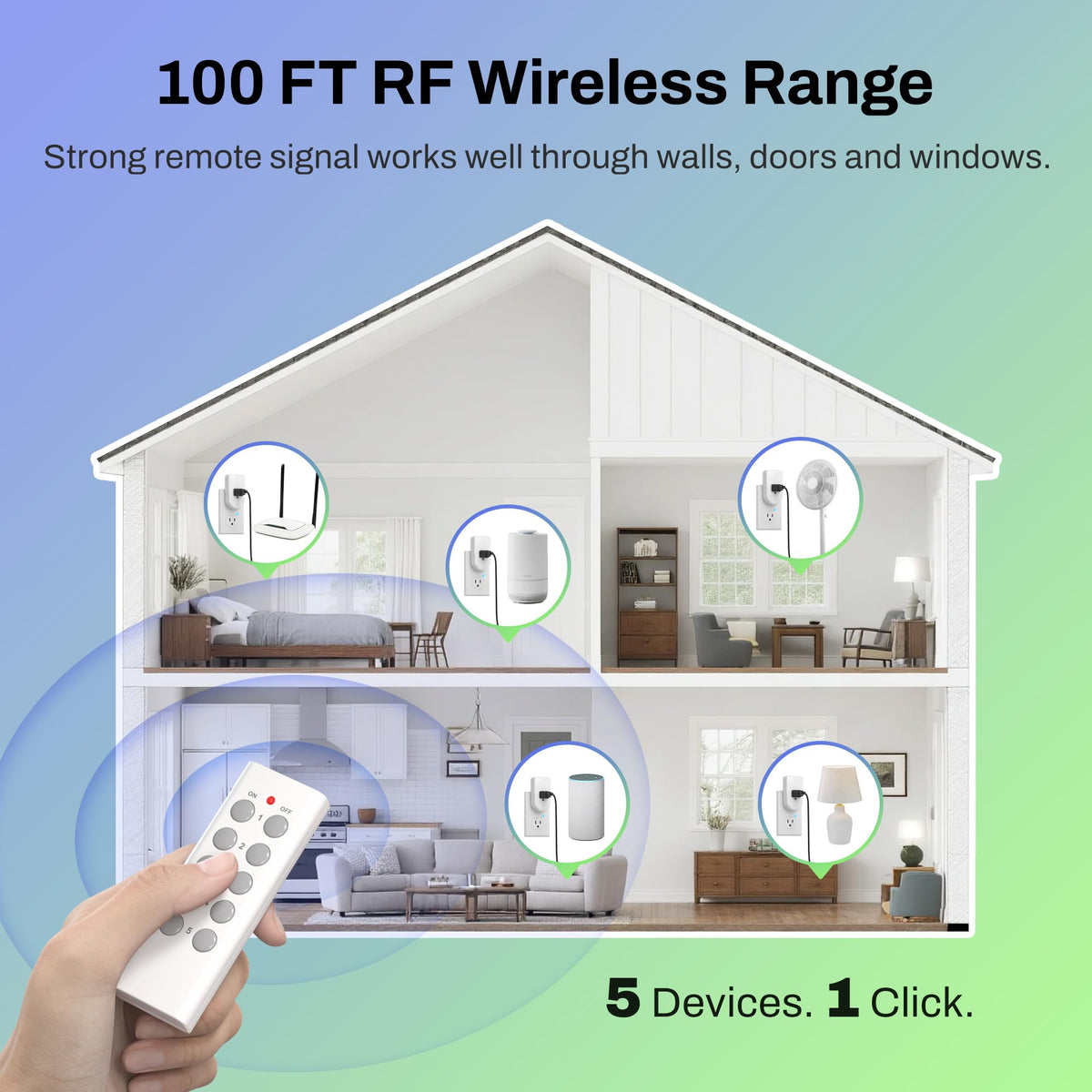 BN-LINK Wireless Remote Control Electrical Outlet Switch for Lights, Fans, Christmas Lights, Small Appliance, Long Range White 10A/1200W,2 Remote + 5 Outlet 🍁 All In One Marketplace Canada