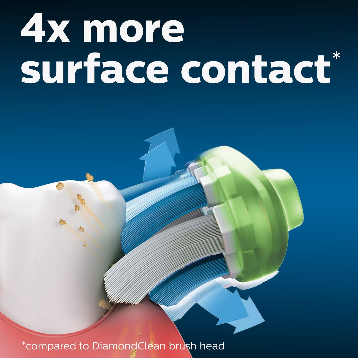 Philips Sonicare W3 Whitening Brush Heads, 2-Pack, 6 Month Supply, White PHILIPS