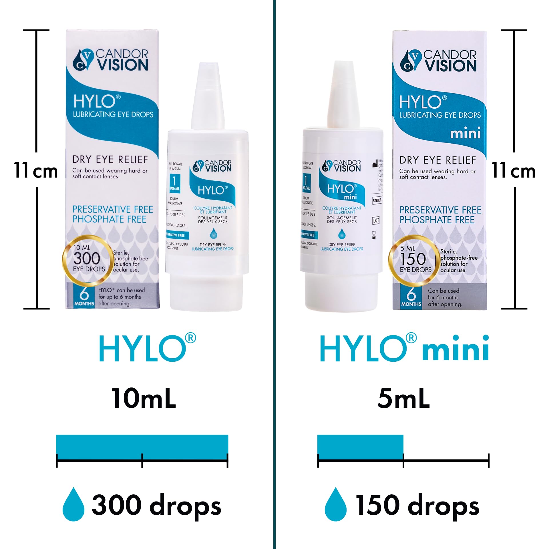 CandorVision HYLO® mini Preservative-Free Lubricating Eye Drops (150 Drops, 5ml), Immediate Long-lasting Dry Eye Relief, High Quality Sodium Hyaluronate, 6-Month Sterility, Contact Lens Compatible - Available at All In One Marketplace Canada