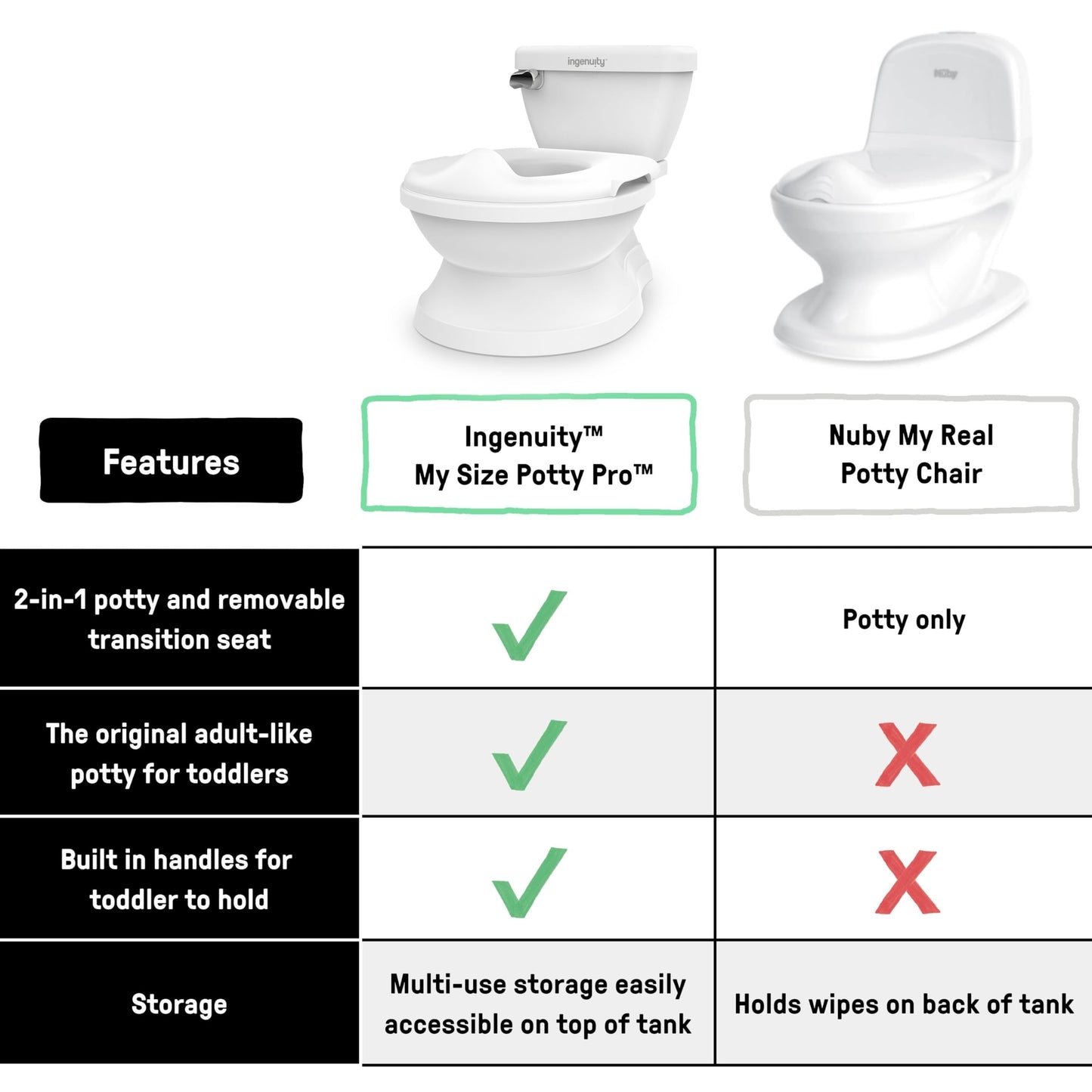 Summer by Ingenuity My Size Potty Pro in White, Infant Potty Training Toilet, Lifelike Flushing Sound, For Ages 18 Months, Up to 50 Pounds