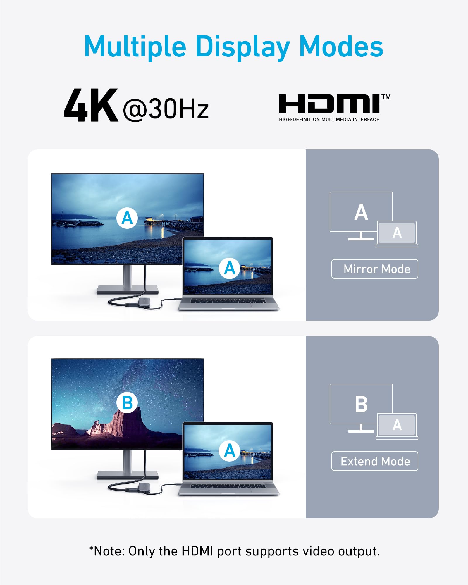 Anker USB C Hub, 5-in-1 USBC to HDMI Splitter with 4K Display, 1 x Powered USB-C 5Gbps & 2×Powered USB-A 3.0 5Gbps Data Ports for MacBook Pro, MacBook Air, Dell and More - Available at All In One Marketplace Canada