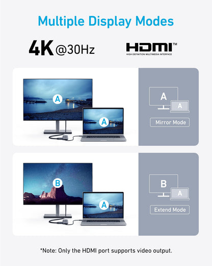 Anker USB C Hub, 5-in-1 USBC to HDMI Splitter with 4K Display, 1 x Powered USB-C 5Gbps & 2×Powered USB-A 3.0 5Gbps Data Ports for MacBook Pro, MacBook Air, Dell and More - Available at All In One Marketplace Canada